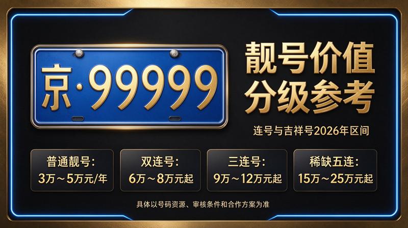 闲置北京租牌照价格明细表示意图
